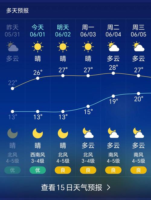 温县天气预报30天准确（温县天气预报30天准确查）