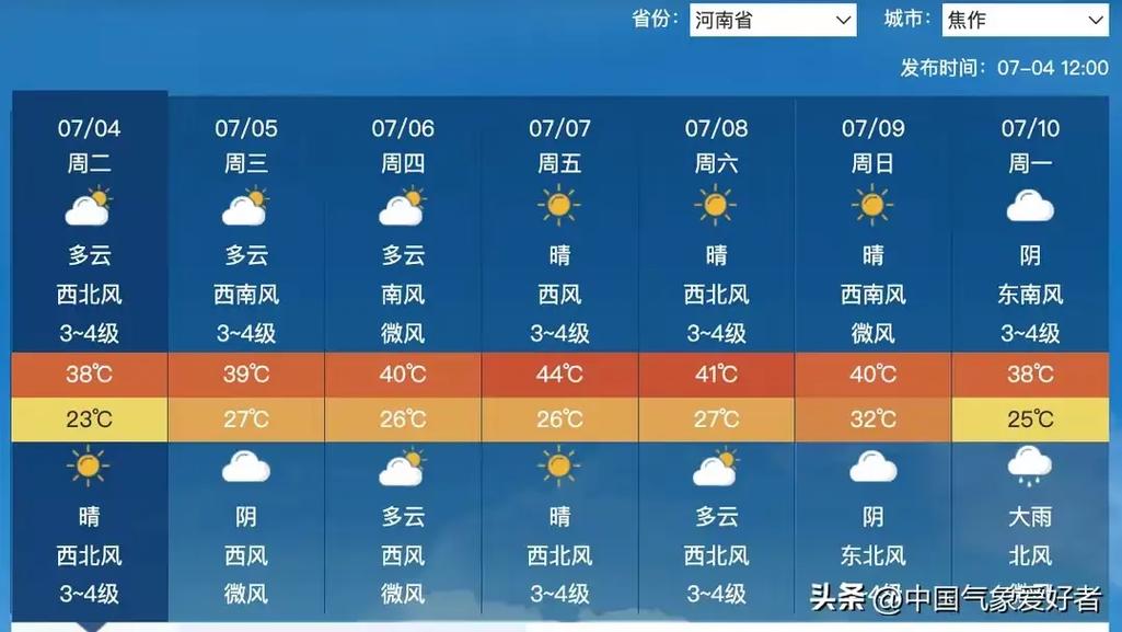 柘城天气预报未来40天的天气预报
