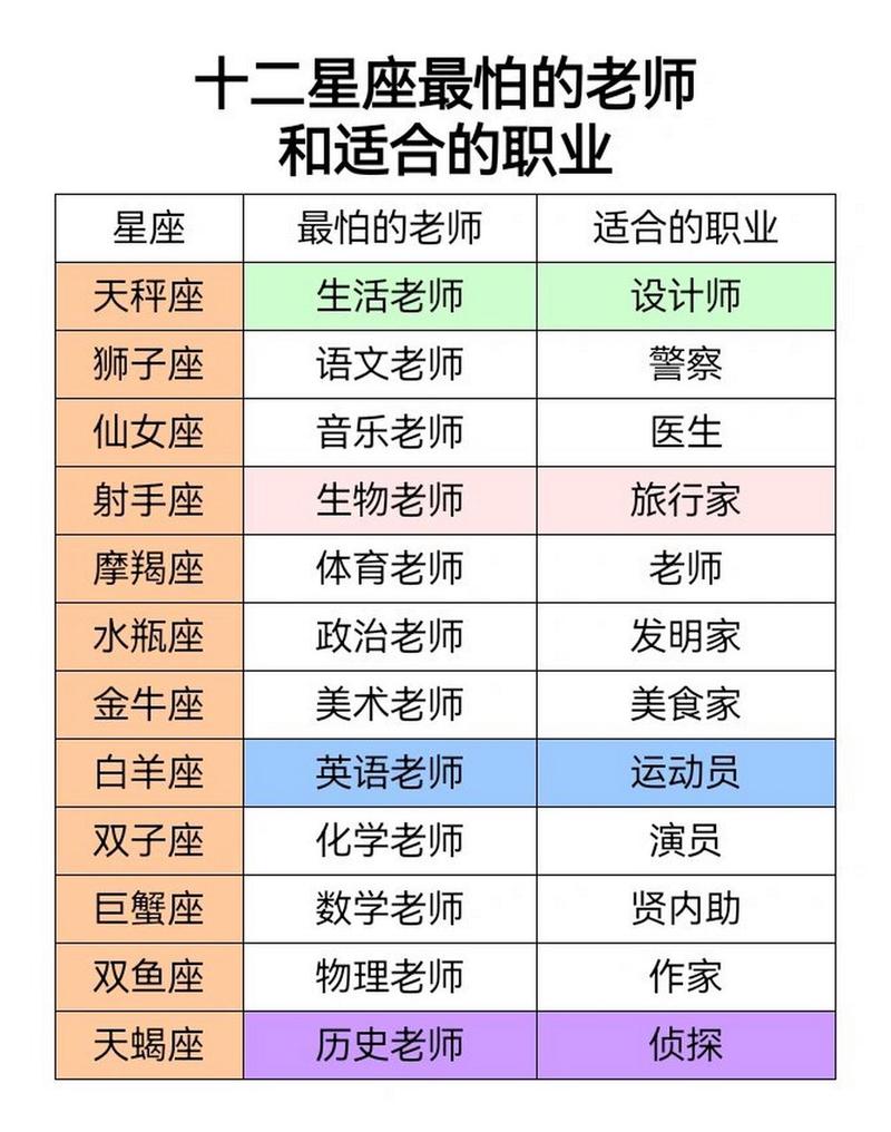 最不敢惹巨蟹的星座
