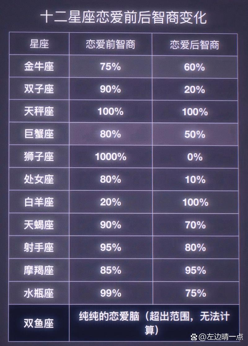 双鱼座几岁的时候最丑?