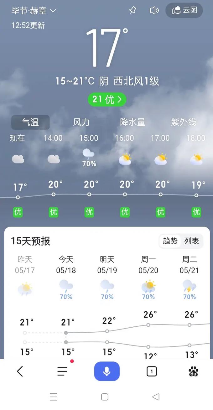 毕节市百里杜鹃天气预报