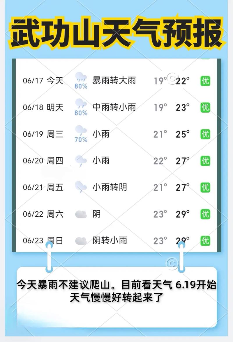 怎么查之前的天气