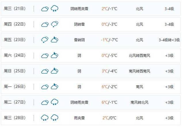 荆州气象台,十日至十五日天气预报。