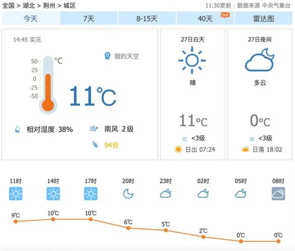 荆州电视台天气预报的那位漂亮的女主持人是谁?