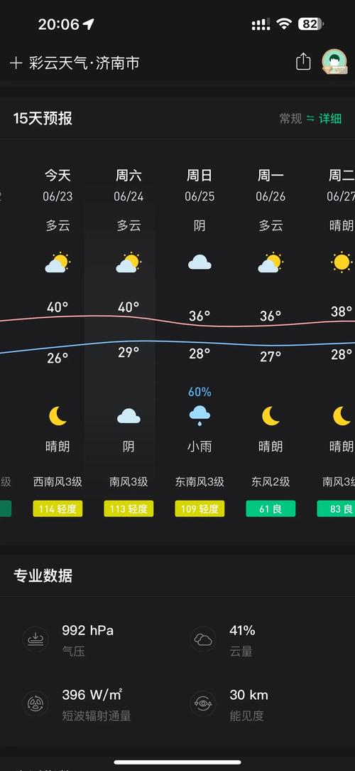 济南气象台天气预报 - 济南气象台发布的天气预报