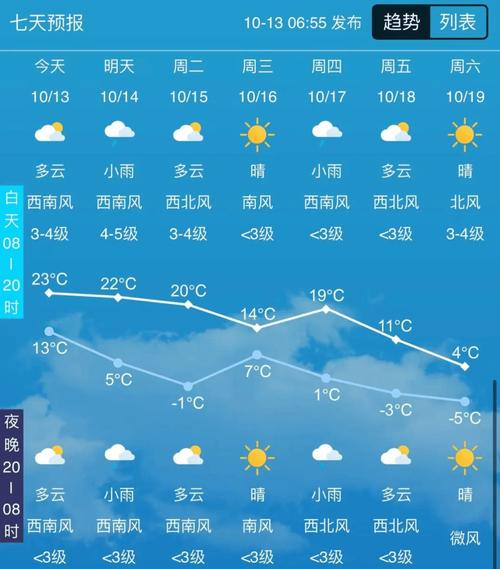 舍力镇2023-10-01天气预报(吉林,白城,大安)