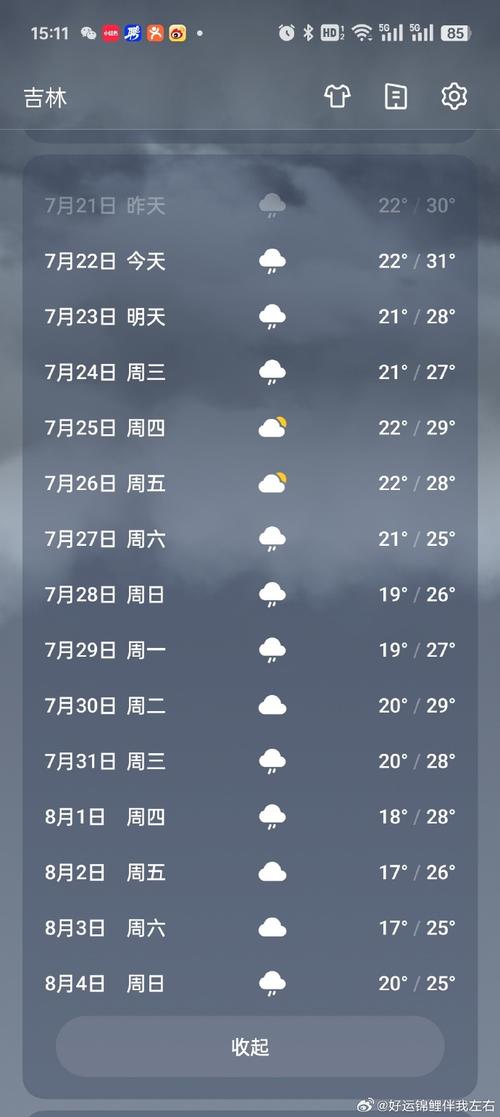 吉林省通化市的天气预报