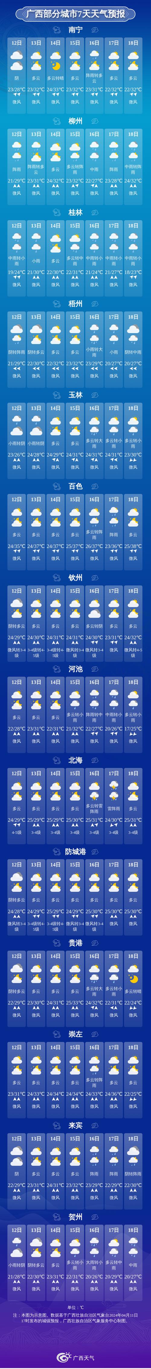 桂城街道2023-10-09天气预报(广东,肇庆,城区)