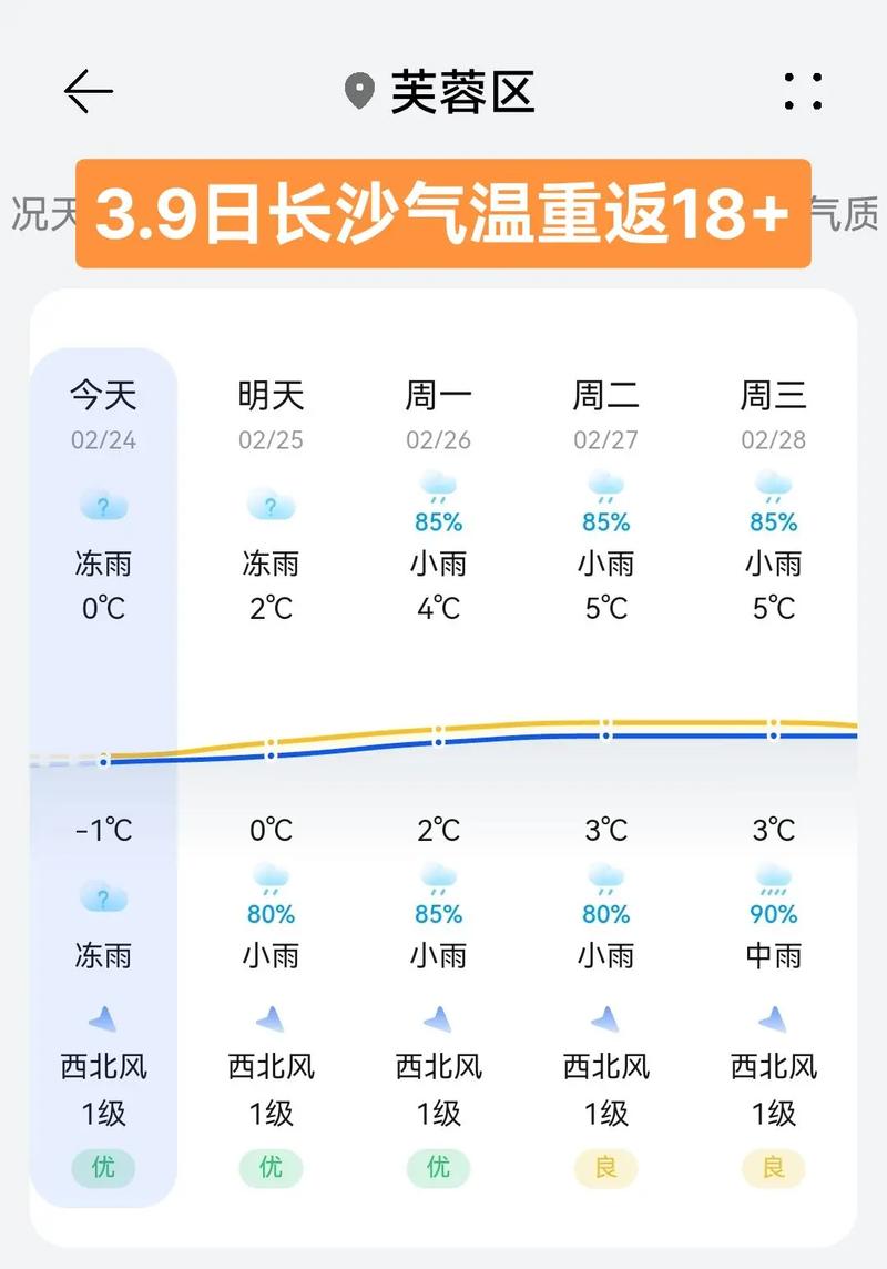 长沙天气多少度