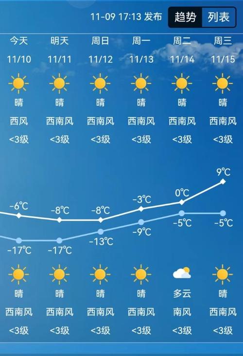 伊春市的天气预报（伊春市天气预报十五天查询）