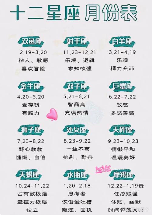 双鱼座星座表，双鱼座星座排名