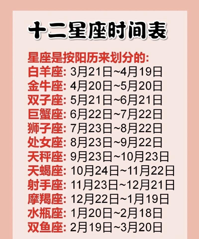 我的太阳星座是射手,月亮天蝎,上升双子。请大家解释下。谢谢