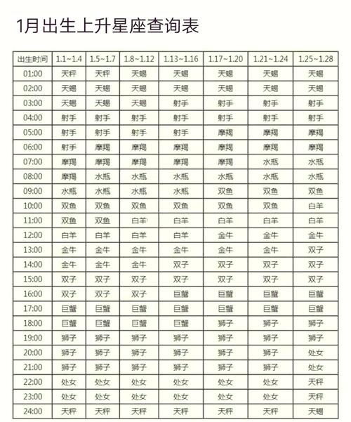 上升星座天秤座天顶星座 - 上升星座 天顶星座
