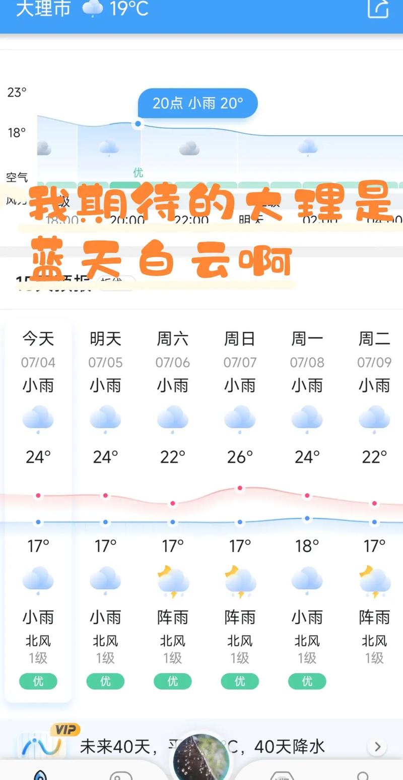 大理洱海,但是看天气预报说这几天一直下雨,怎么办