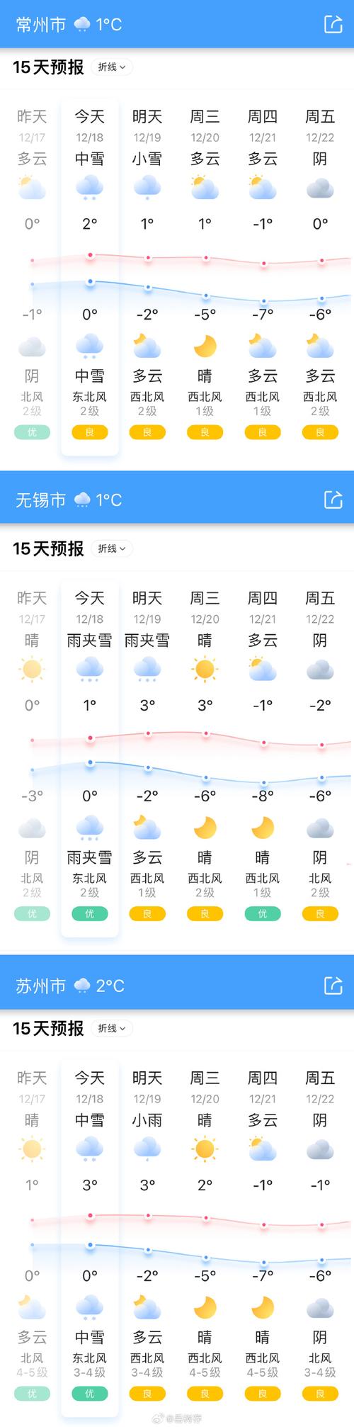 无锡近几天天气,