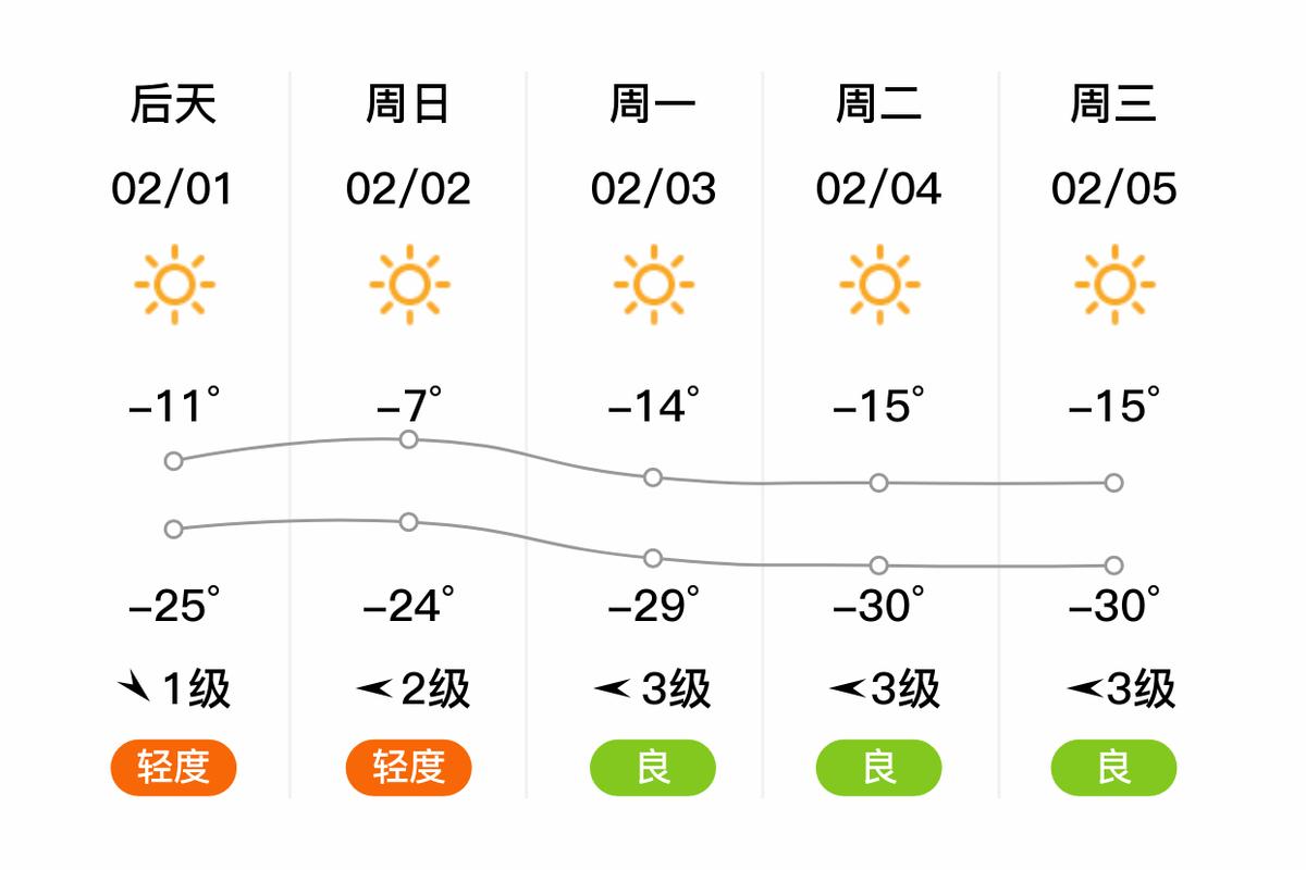 儋州市白马开天气预报8月14号的