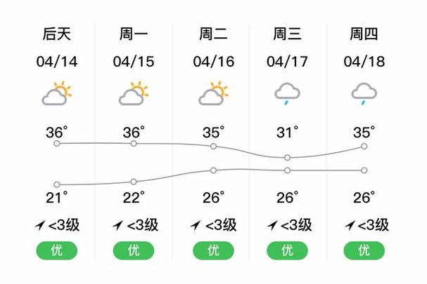 2018海口天气预报(持续更新)
