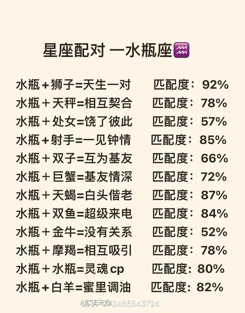 水瓶座与什么星座最配?