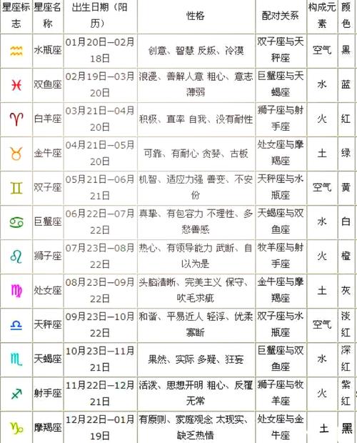 天秤座月星座 - 天秤座星座石