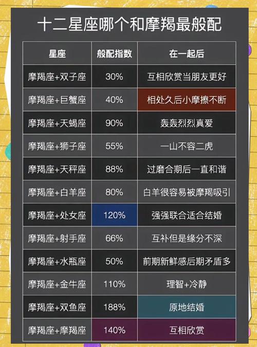 摩羯座都有哪些星座女生？摩羯座有十二个星座全部性格