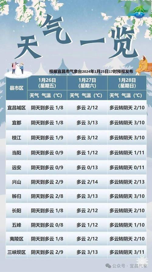 宜昌清明三天的天气情况?