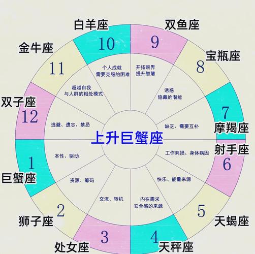 巨蟹座上升星座是什么