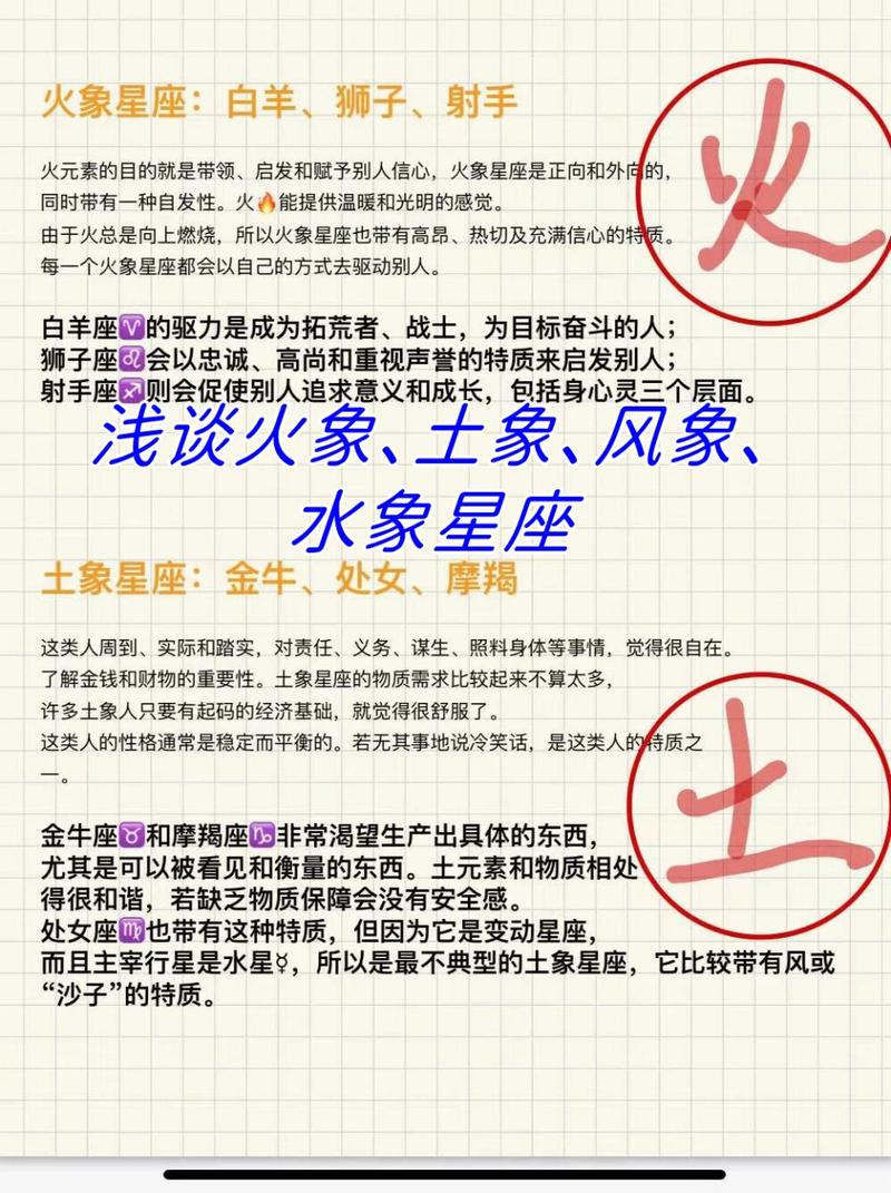 星座分类之狮子座 - 狮子座的星位图