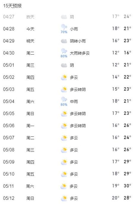 苏州工业园区天气预报？苏州工业园区天气预报30天