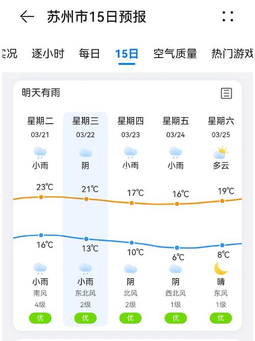 苏州4月份天气怎样