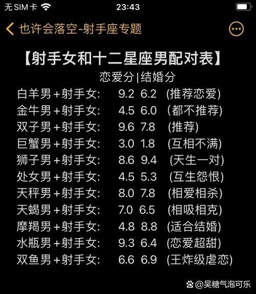 射手座和哪个星座运势好？射手座和哪个星座运势好女生