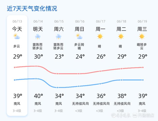 济南天气雷达图 - 济南天气雷达图最新