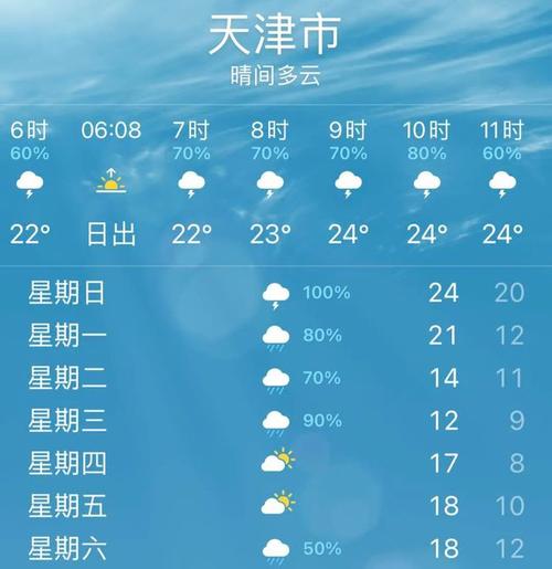 天津气象台天气预报（天津市气象台天气预）