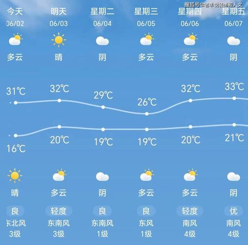 天津气象台天气预报（天津市气象台天气预）