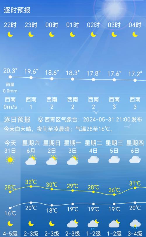 今天天津下雨么?