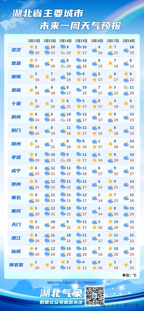 黄石天气预报7月6日24小时