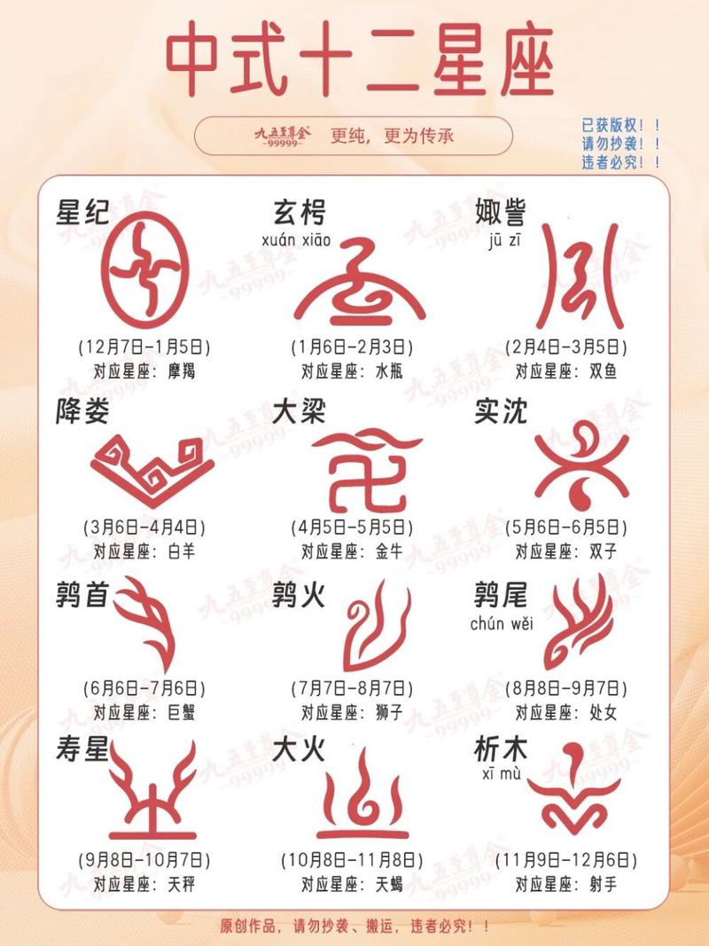 中国的十二星座是什么