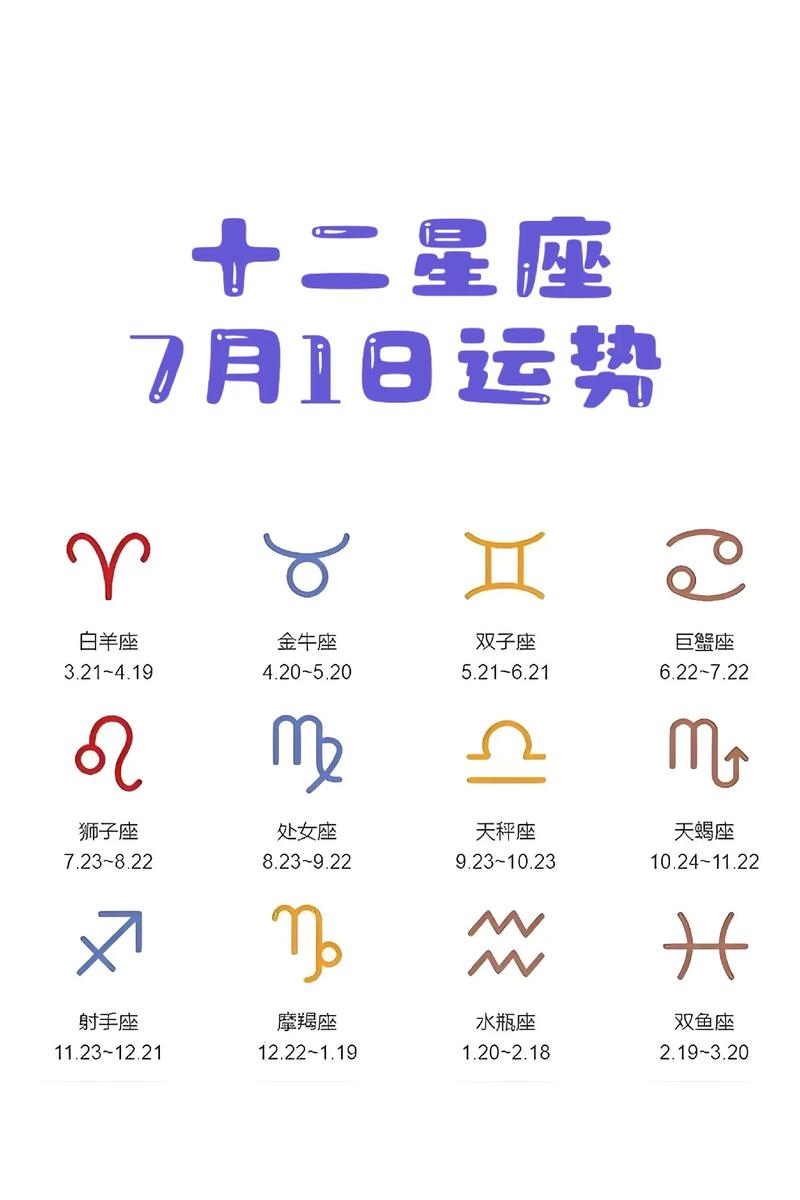 12星座的顺序是什么?