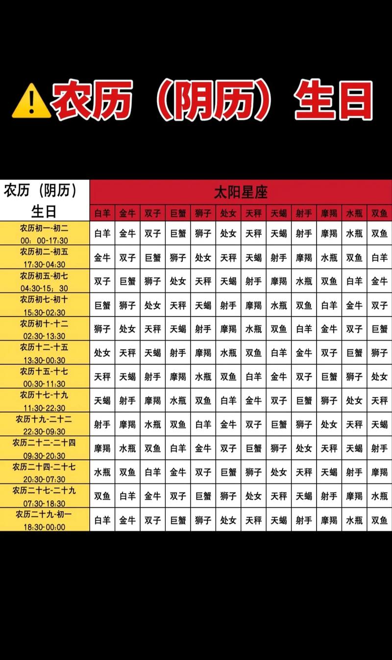 12星座女谁最狠