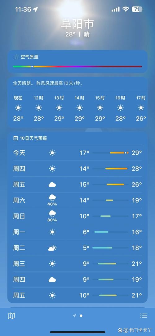 安徽阜阳天气预报15天气预报安徽阜阳天气预报15天