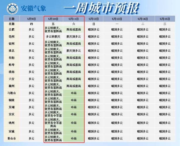 阜阳未来15天天气怎么样
