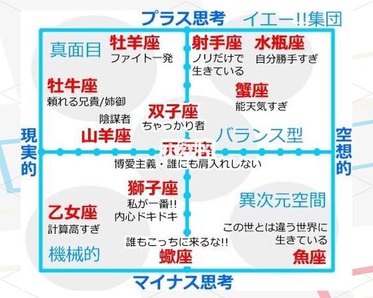 不爱解释,所以常被人误会的星座有哪些呢?