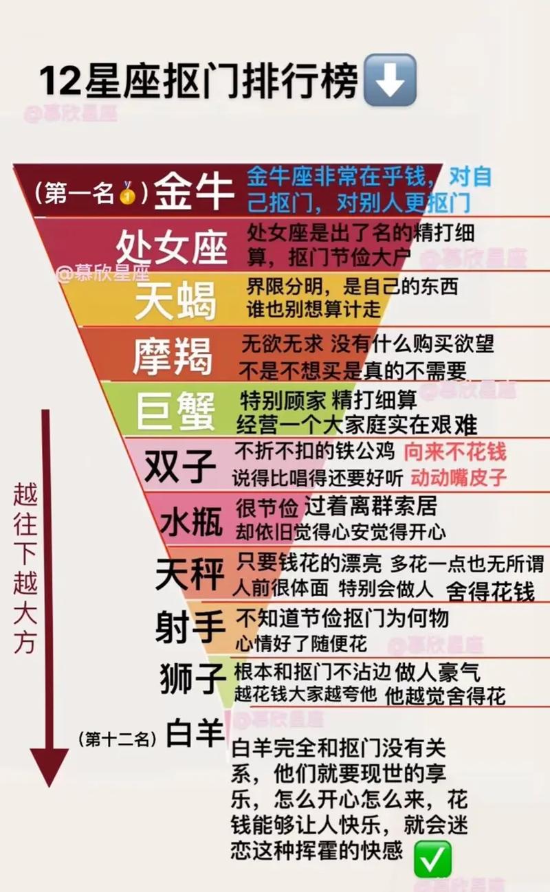 这些星座女生的脸不能乱吹,妆会花