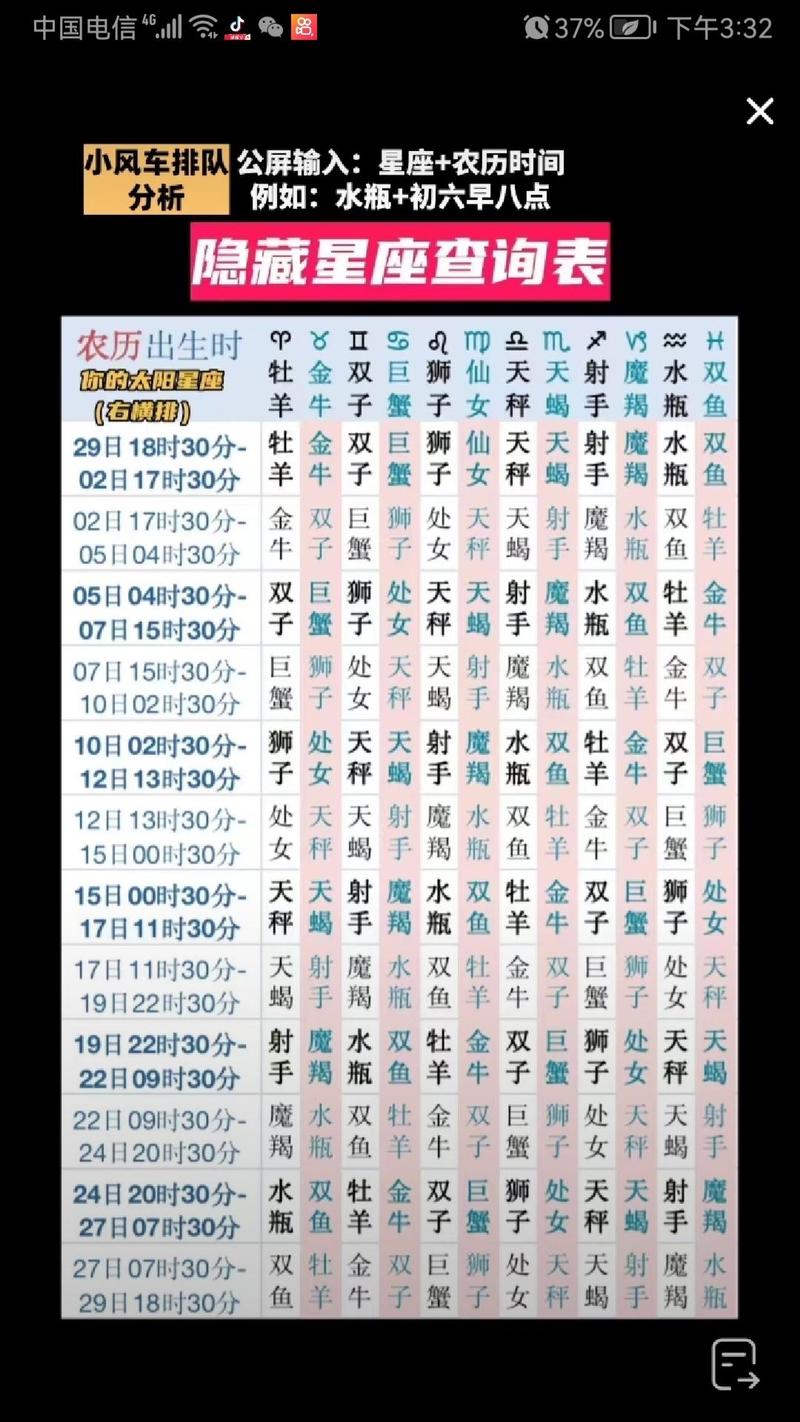 天蝎座在十二星座中排第几啊