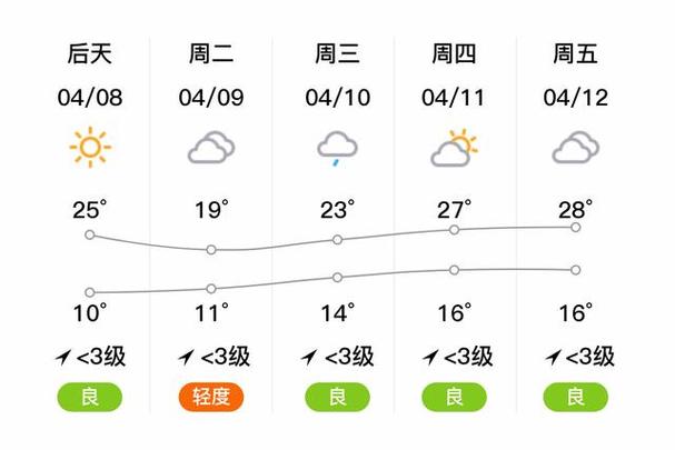 今天鄄城的天气适合在家洗澡吗