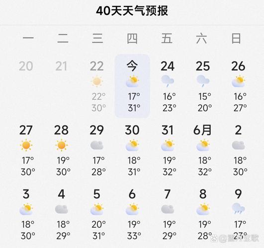 柘城天气预报未来40天的天气预报