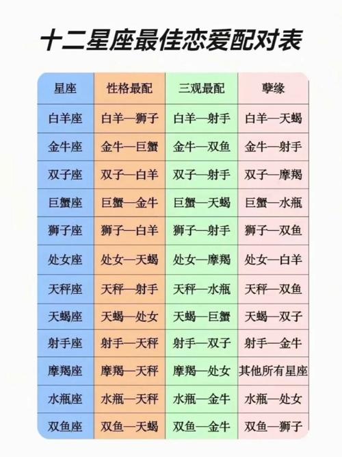 天秤座的和哪个星座最配?