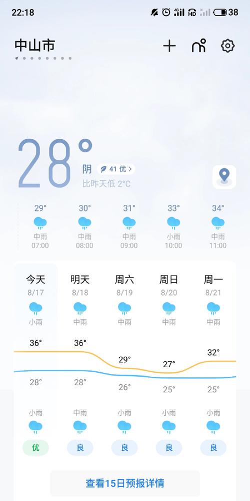 中山明天天气预报查询,明日白天,夜间天气情况怎么样