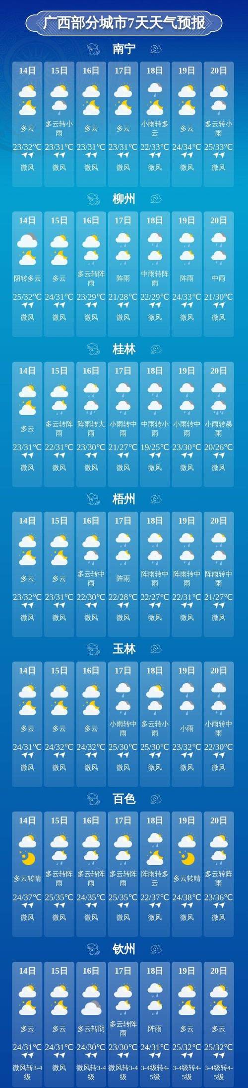 广西旅游指南天气广西天气图