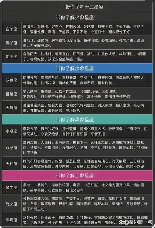12星座排名顺序