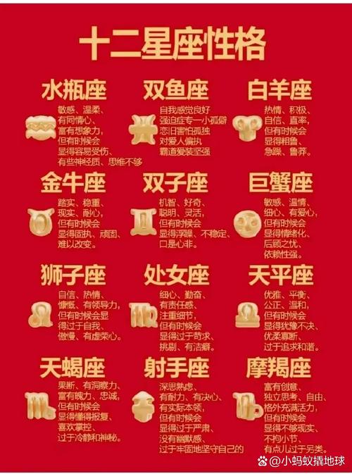 十二星座如何划分?